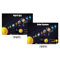 유아 벽보 영어 : 태양계 행성, Solar System
